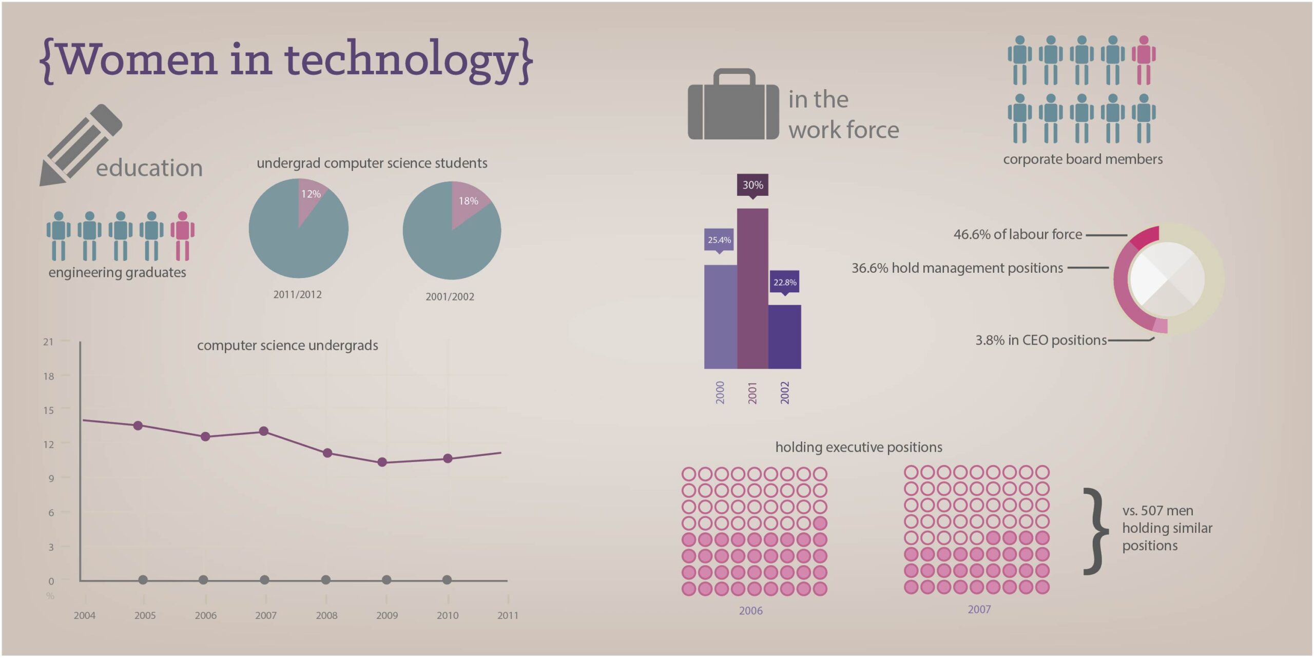 Closing the Gender Gap