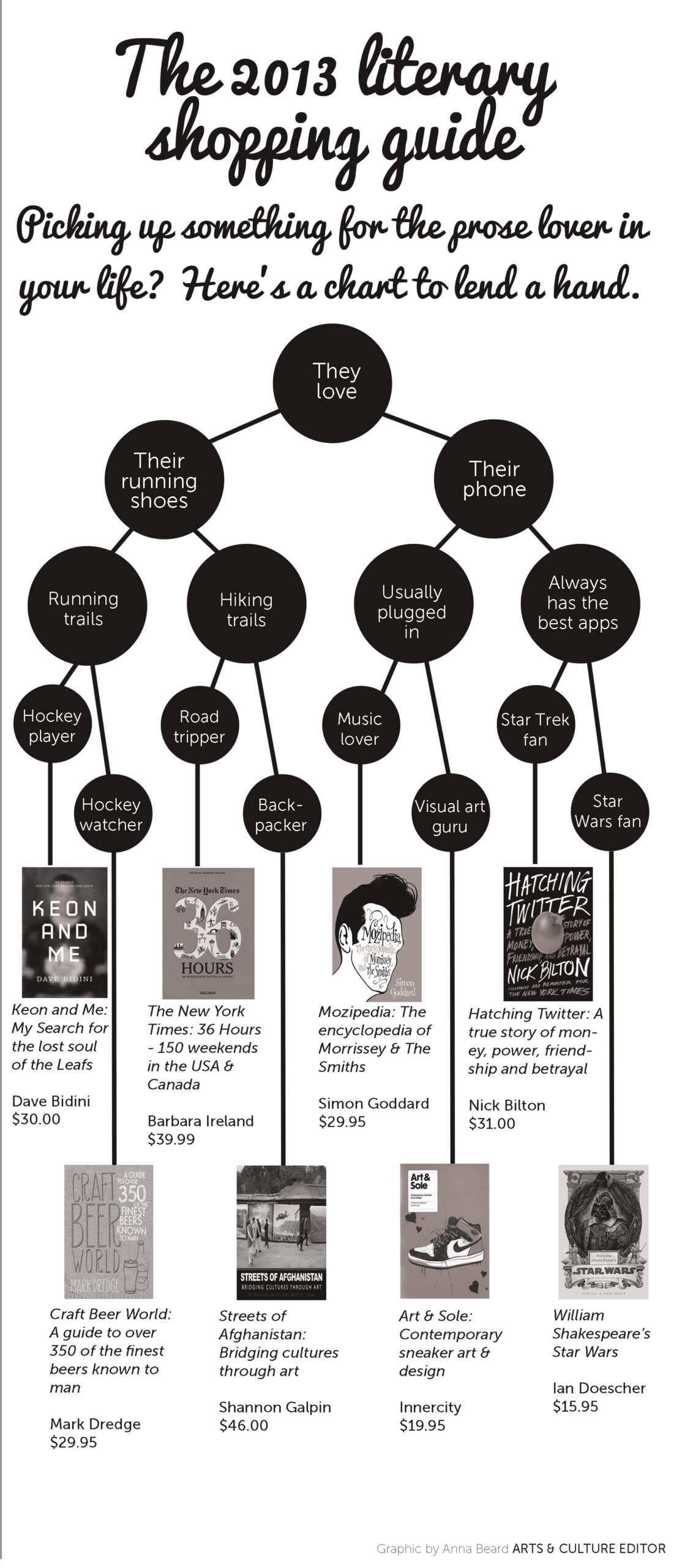 2013 Literary Shopping Guide